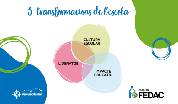 Les tres esferes de tranformació de l'escola que impulsa el projecte educatiu #avuixdemà de les escoles FEDAC.